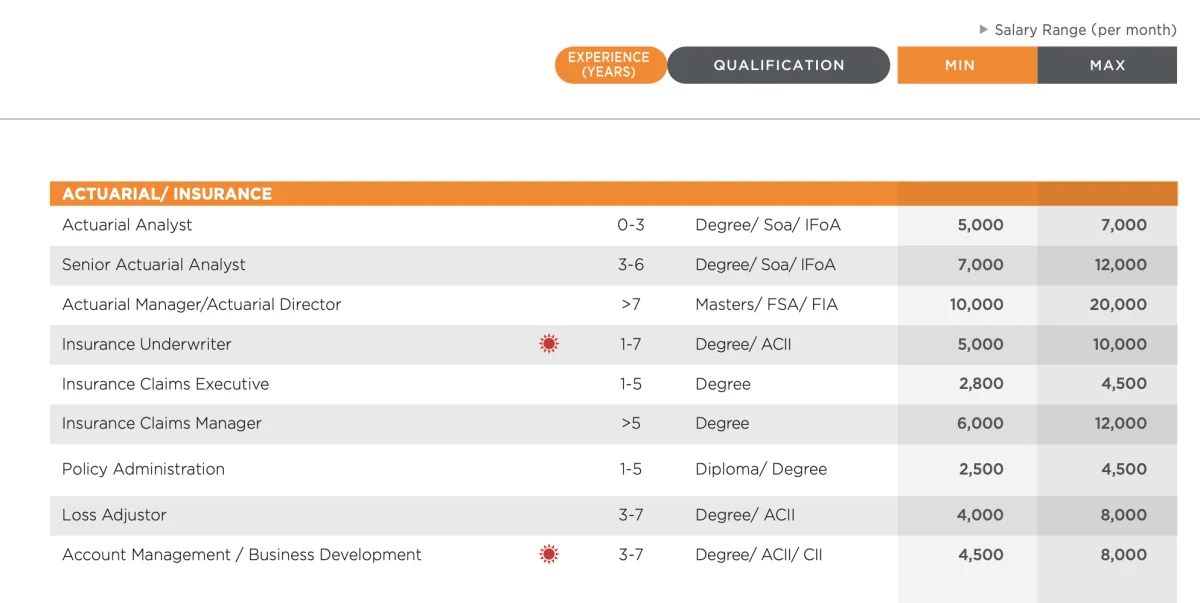 2026 Salary Benchmarks Reveal Gaps in Earnings for Today's Workers