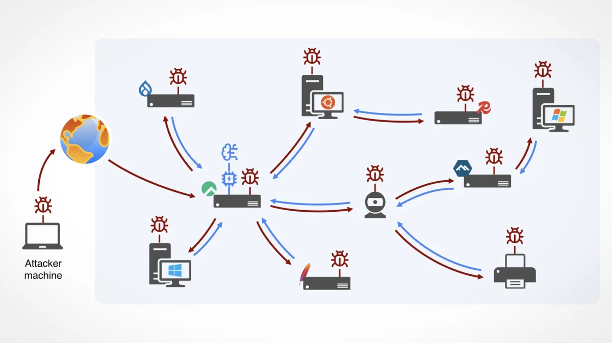 AI-driven worm technology poses new cybersecurity threats, researchers warn