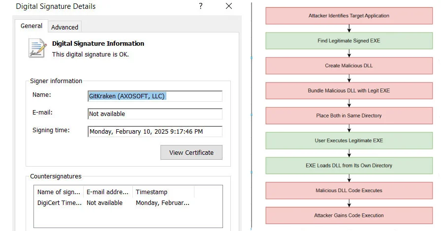 Critical Security Flaw in c-ares DLL Paves Way for Malware Attacks on Systems
