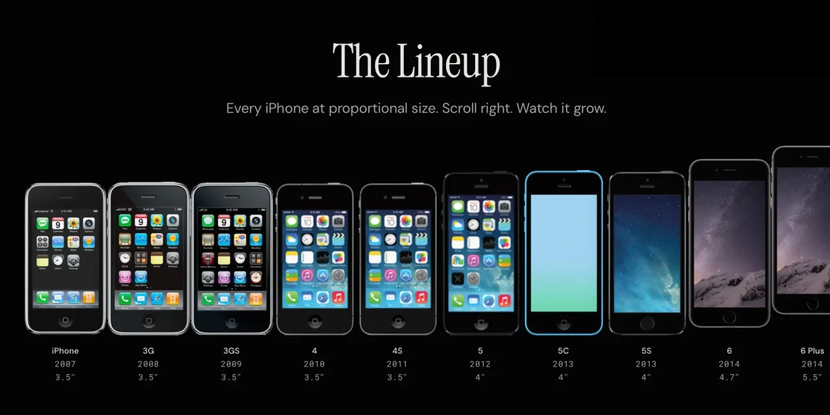 Explore the Evolution of iPhone: Every Size, Color, and Model Uncovered Now