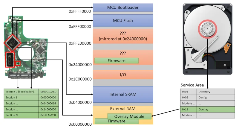 Firmware Hacking Exposed: How Vulnerable Drives Could Impact Data Security