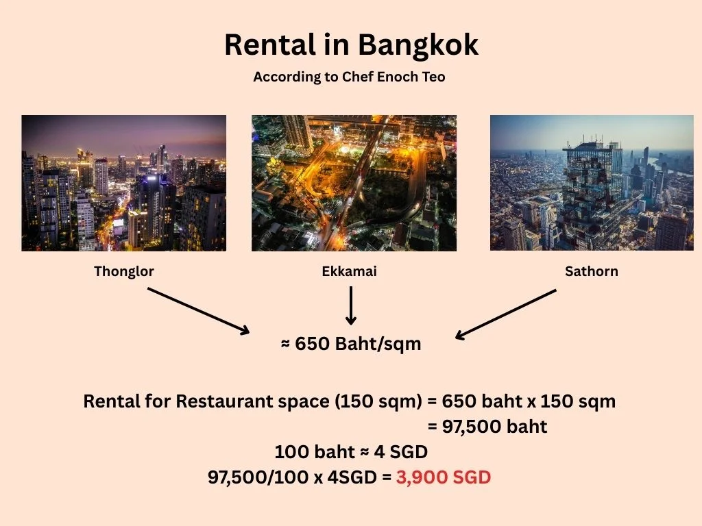 From Singapore's hustle to Bangkok's culinary scene: A chicken rice chain's rapid expansion