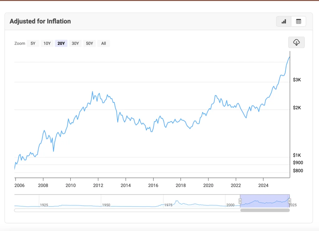 Gold's Surge to All-Time Highs: Analyzing Economic Factors and Market Trends