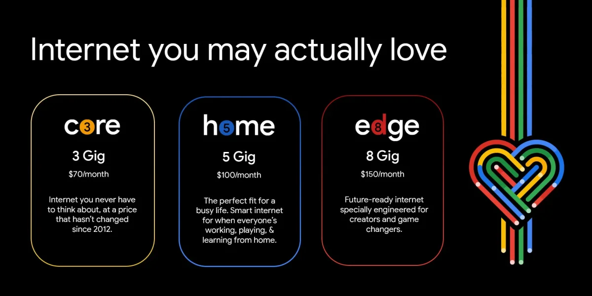 Google Fiber's upgrade to 3 Gig service sets new standard for high-speed internet competition