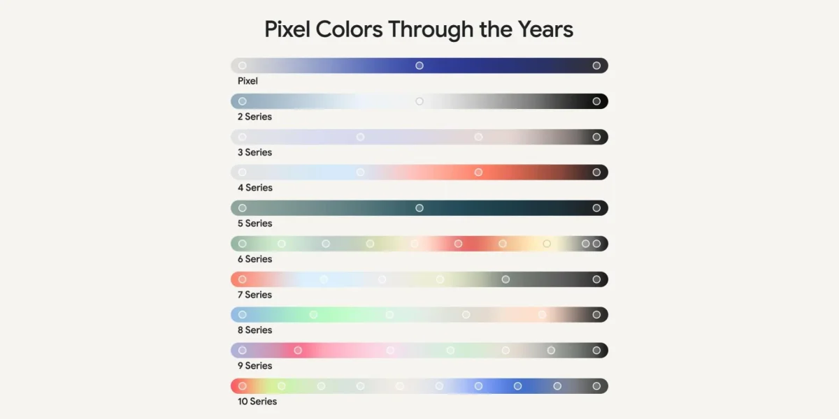 Google showcases the evolution of Pixel colors, highlighting design milestones