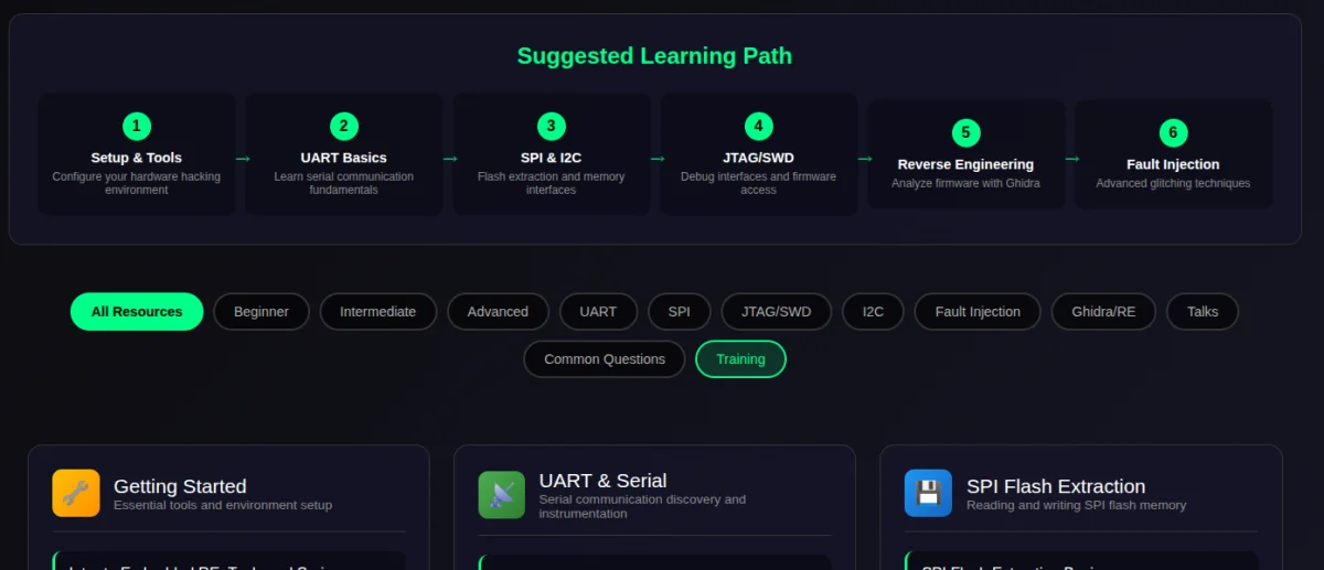 Hardware Hacking Trends: Wrongbaud’s Innovations Set to Transform DIY Tech Projects