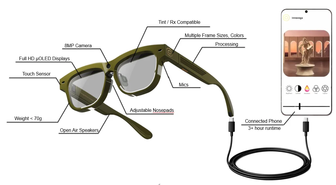 Innovega's Smart Glasses Offer New Hope for Millions with Visual Impairments