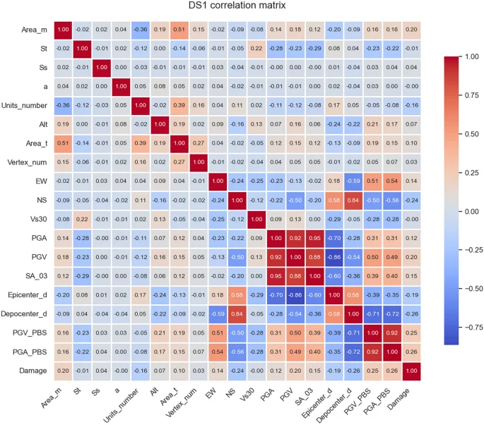 New AI Techniques Revolutionize Damage Assessment for L’Aquila 2009 Recovery Efforts