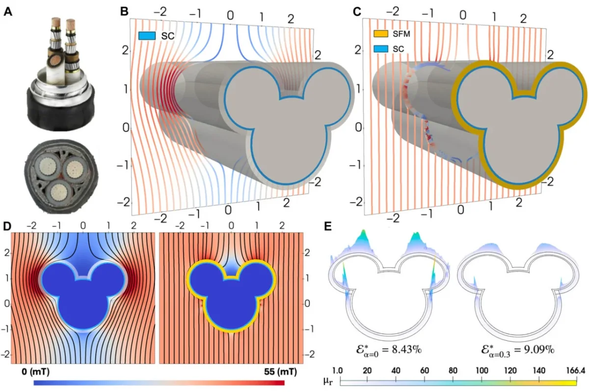 New Magnetic Cloak Technology Promises Enhanced Security for Sensitive Devices