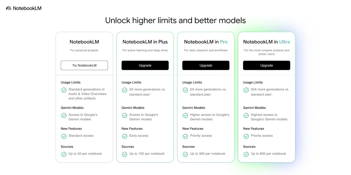 NotebookLM enhances user experience with chat history feature and premium AI tier