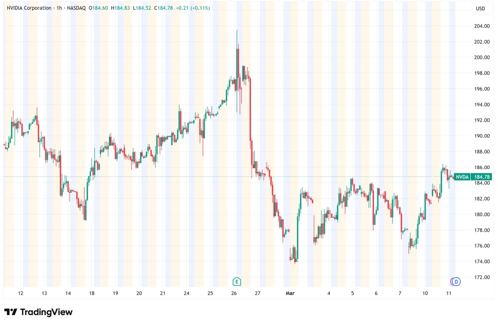 Nvidia’s New Open-Source AI Platform Aims to Transform Collaboration with Thinking Machines Lab