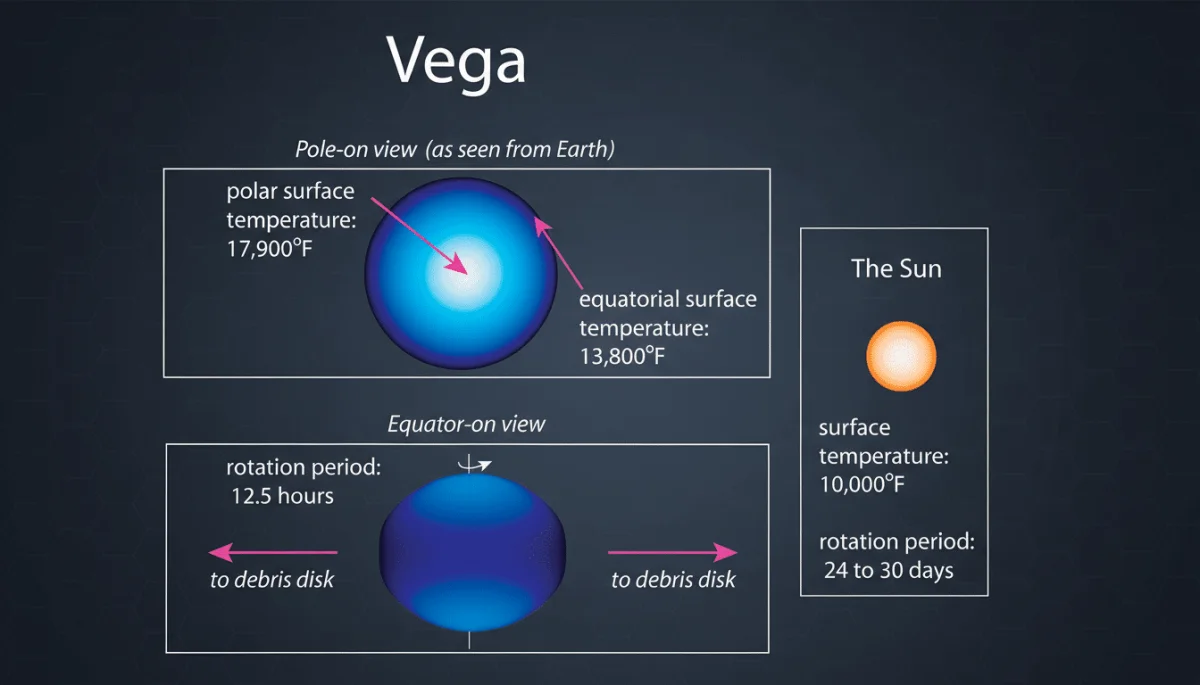 Vega's $120M Funding Boost Aims to Revolutionize Cybersecurity Threat Detection