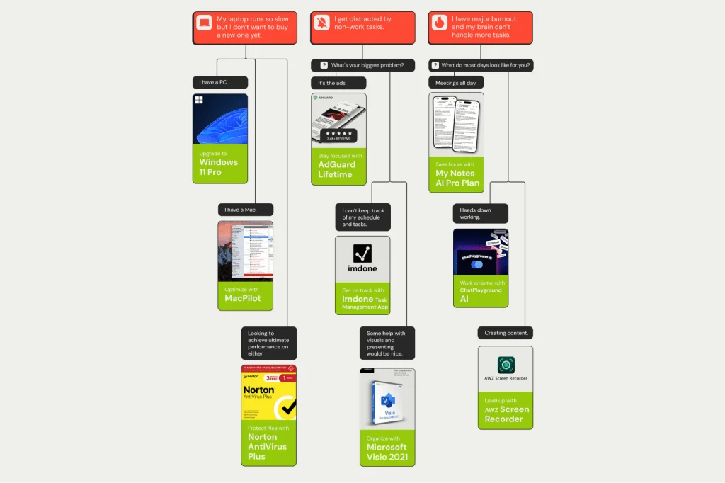 Windows 11 Pro Upgrade at $12.97: A Game-Changer for Boosting Security and Speed